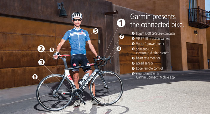 garmin bicycle camera