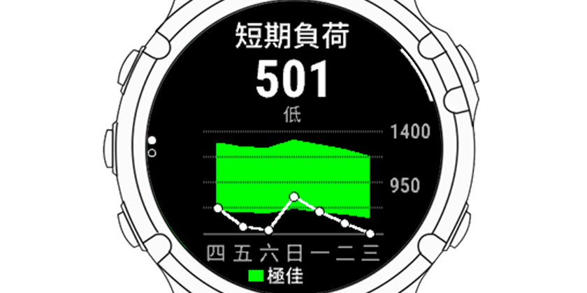 訓練負荷