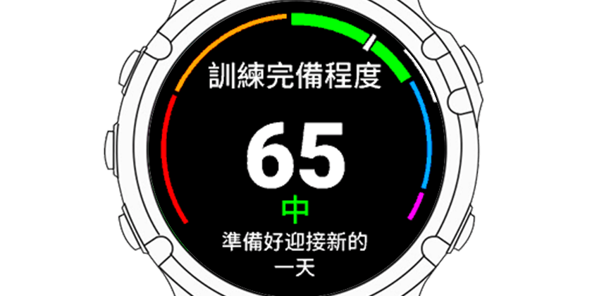 訓練完備程度