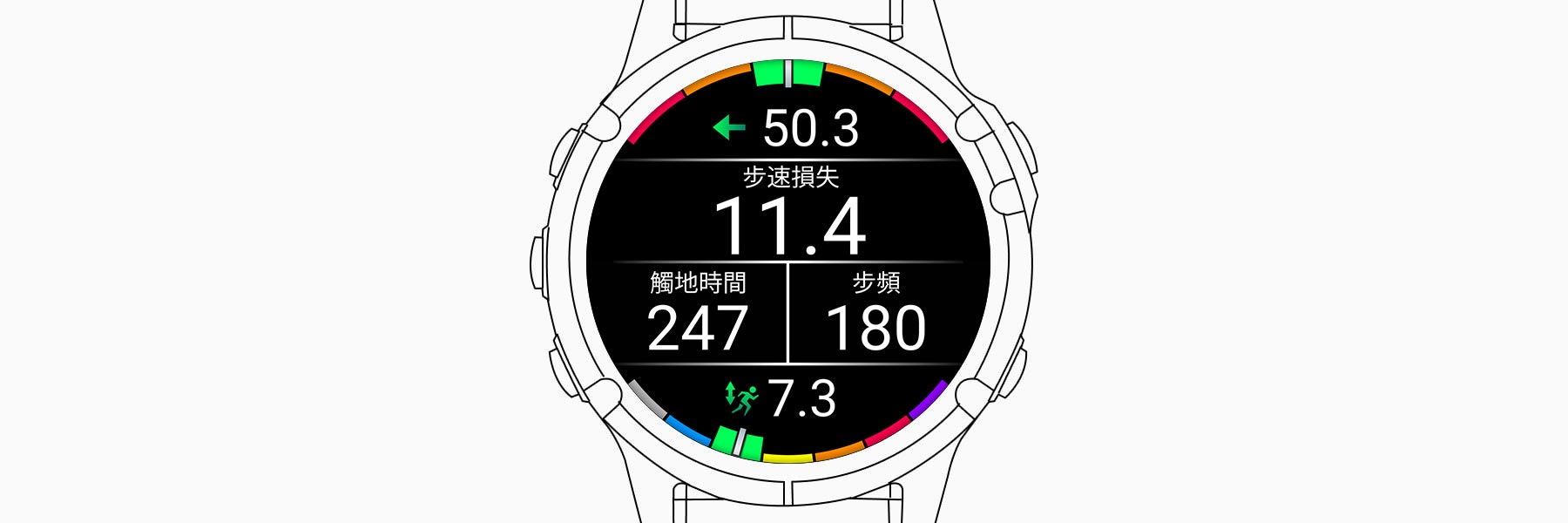 step-speed-loss